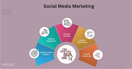social media marketer in kasaragod